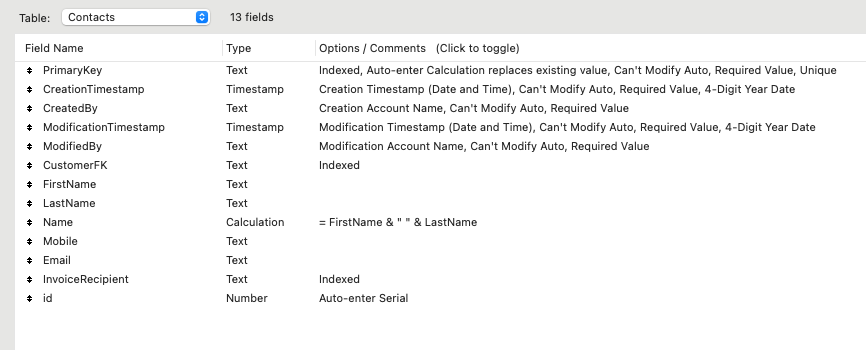 Contacts Table Structure