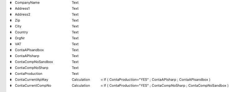 Preferences Table Structure